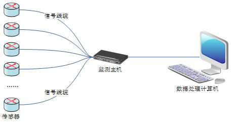 系统拓扑图